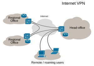 Virtual_Private_Network_overview.svg